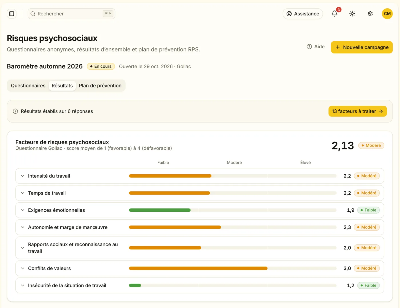 Écran Legistart : Risques psychosociaux